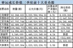 大举加仓这些股！刚刚，赵诣、冯明远、林英睿、赵枫等大咖三季度持仓大曝光！