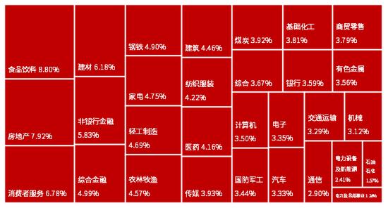 数据来源：Wind，中信证券客群发展中心整理；数据截至2024年9月26日。历史数据不代表未来表现，此处仅为历史数据统计结果，不构成具体投资建议或宣传推介。