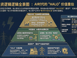 Token出海+HALO交易，引爆电力行情！