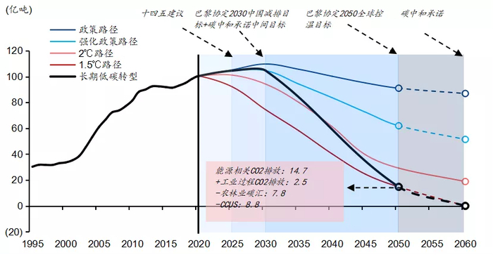 来源：华夏理财，碳交易网