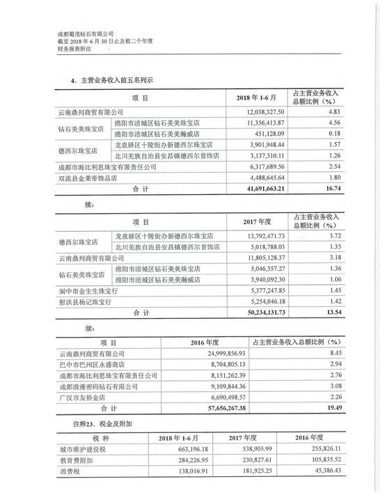 图片来源：蜀茂钻石审计报告截图&nbsp;