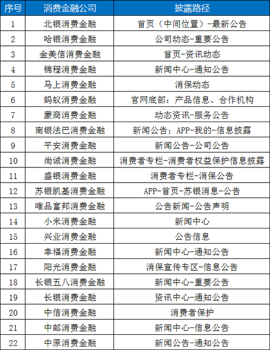 来源：零壹智库整理