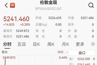 黄金直线冲上5240美元，白银春节期间大涨17%