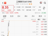 直线拉升！工行、中行，股价再创新高