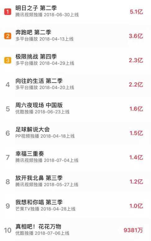 资料来源：猫眼专业版APP、天风证券研究所