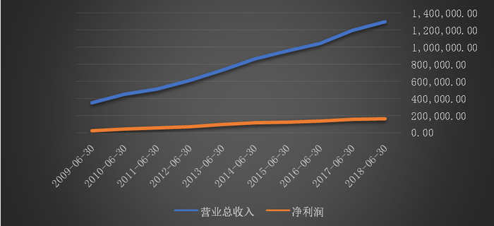 （单位：万元，数据来源：Wind，整理：路过银河）