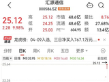 000586：公司没有算力数据中心相关业务！地缘冲突扰动供应链，铝价持续飙升