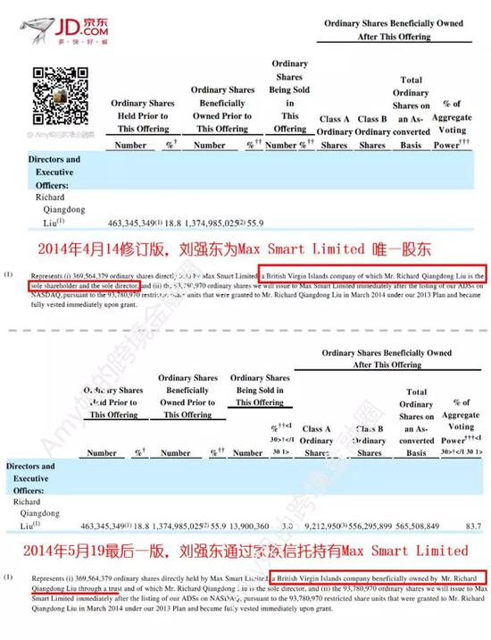 △图：京东SEC报告