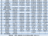 盘点39家基金公司经营账本：谁是隐形王者？谁显著掉队？