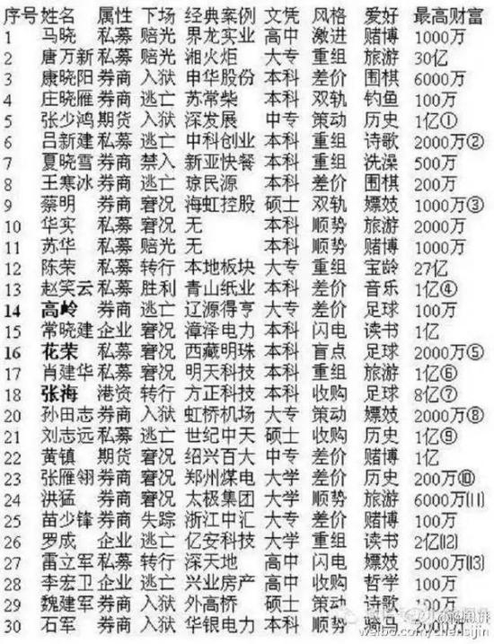 单纯的赌徒在赌场是赚不到钱的，痴迷其中，只会让你亏的倾家荡产、众叛亲离；