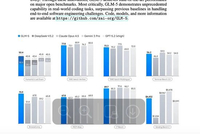 “全球大模型第一股”，公开技术细节