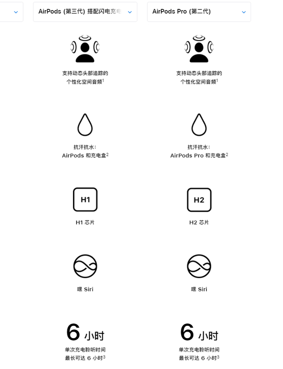 （图源：苹果官方）