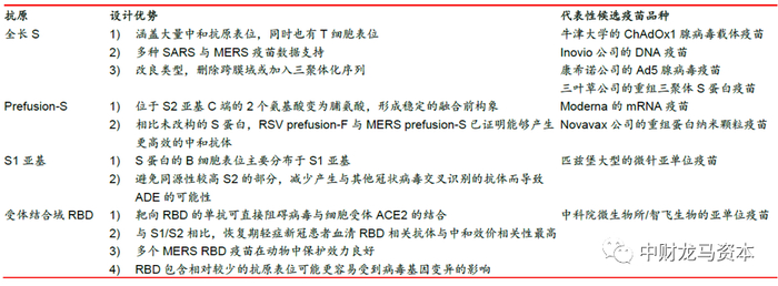图表：基于Spike蛋白的抗原设计 |&nbsp;资料来源：武汉博沃生物，华泰证券