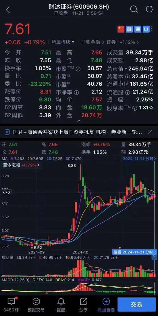 图源：腾讯自选股APP