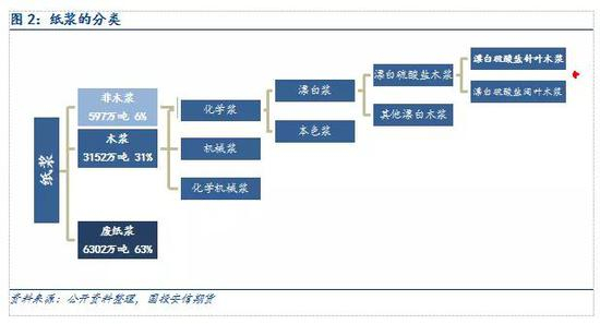 1.1.1．&nbsp;原料来源