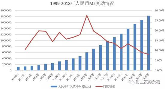 从2001年到2014年，中国几乎可以说是全球经济舞台上最耀眼的明星和主角：