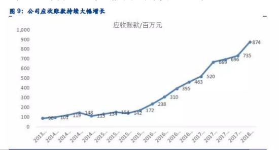 资料来源：公司年报，安信证券研究中心