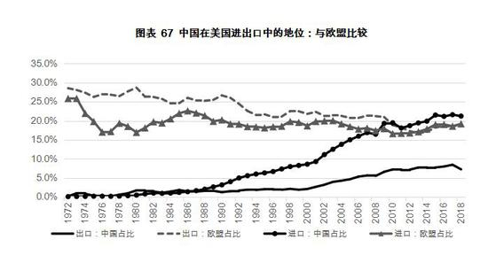 数据来源：IMF，ACCEPT计算