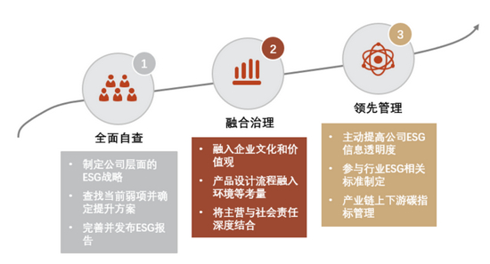 资料来源：中金公司研究部