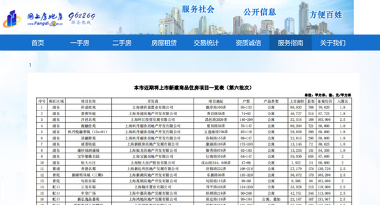 上海公布的第六批次新房源 来源：网上房地产官网