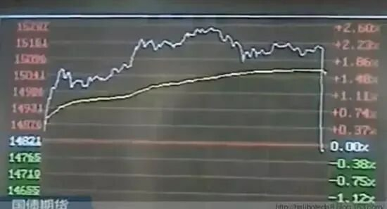 327国债期货价格走势，最后时刻直线下跌