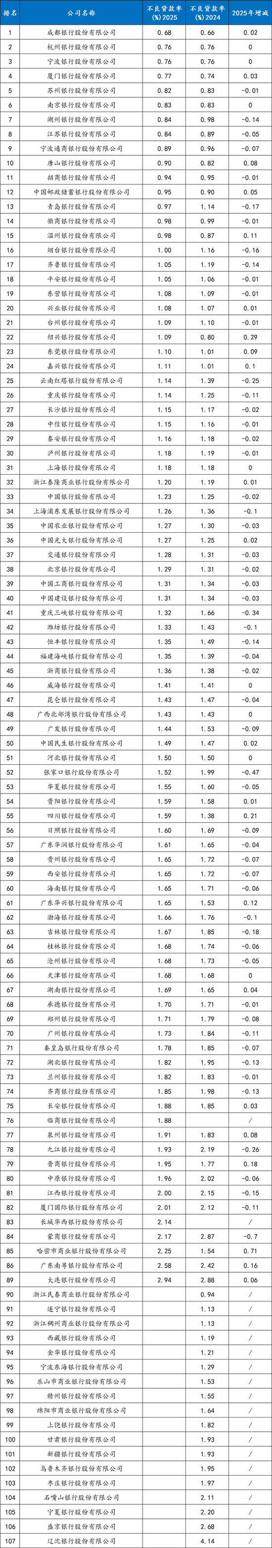  数据来源：企业预警通