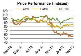 资料来源：Bloomberg