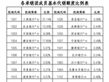 储蓄国债（电子式）将发售，购买渠道有新变化