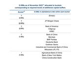 “末日博士”：签名银行“倒得好” 瑞士信贷可能救不了