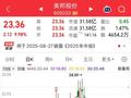 605033，两连板期间股东减持！半数受访者预期3600点，这一板块看好度显著提升