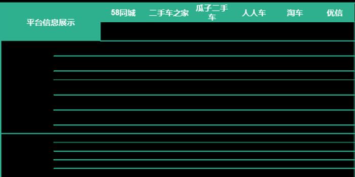 网购二手车七大陷阱曝光人人车等多家知名平台被点名 手机新浪网