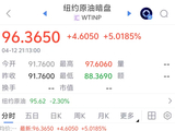 特朗普宣布封锁霍尔木兹海峡，将开始摧毁海峡的水雷，原油暗盘直线拉涨5%