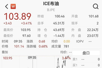 油价急剧飙升超3%，黄金拉升，特朗普称或再炸几次伊朗石油出口枢纽，只是为了开心
