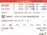 明起停牌，仿制药CRO龙头筹划重大事项