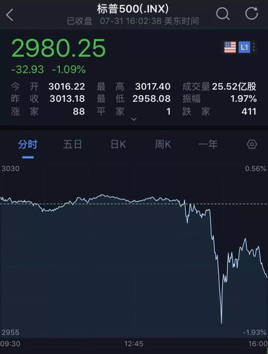 美元指数创两年新高