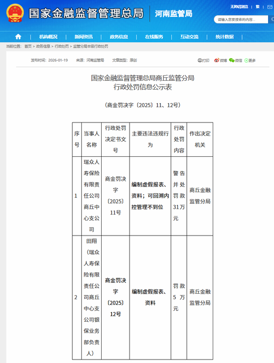 图源：河南监管局