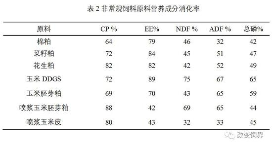 1． 棉粕