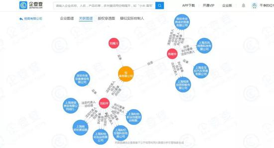 （悦商有限公司关联图谱，来源企查查）