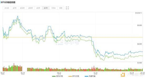 （BTC近一年价格趋势图）