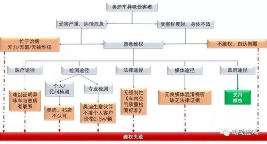 制图：@拉面&nbsp;呦呦鹿鸣