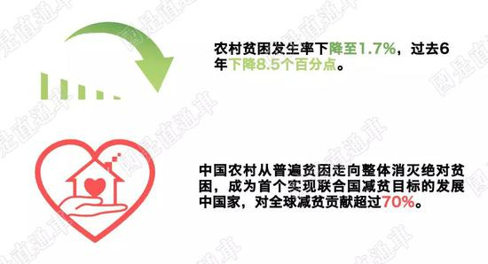 国是直通车 侯雨彤 制图