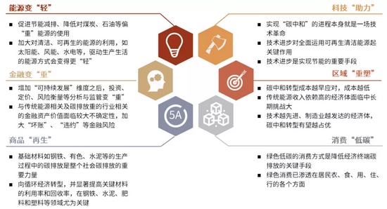 资料来源：中金公司研究部
