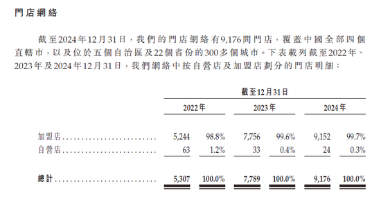  图1：沪上阿姨门店网络