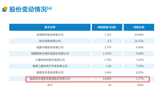 截图来源：华通银行2024年报