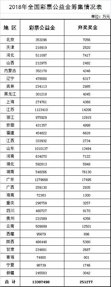  ▲来源：财政部公告