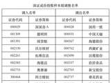 A股重要调整，超2500亿资金大换仓