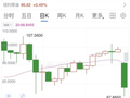 中东大消息！国际原油暗盘巨震