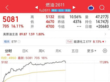 刚刚，原油系品种暴涨！两大利多来袭！