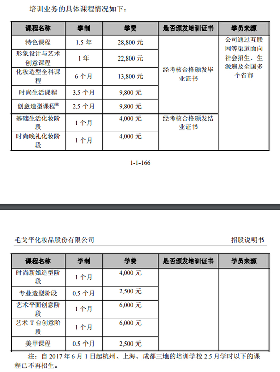 4年前的招股说明书，已不能反映公司最新情况 　　图片来源：招股书截图