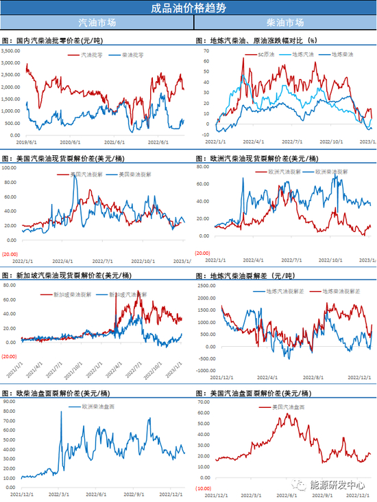  以上图表数据来源文华财经 IFIND&nbsp;海通期货投资咨询部
